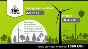 Voorbeeld Narrowcasting