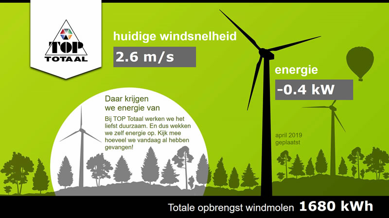 Voorbeeld Narrowcasting